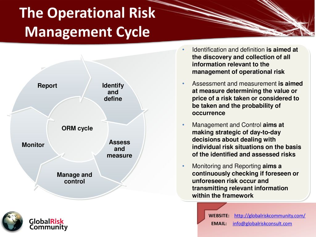 Definition operational risk forex scalping renko mt4 indicators